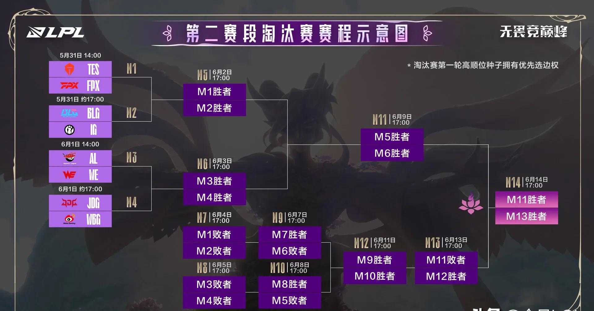 包含TES鏖战GEN，Uzi团战一打五鏖战多局淘汰赛，强势挺进下一轮的词条