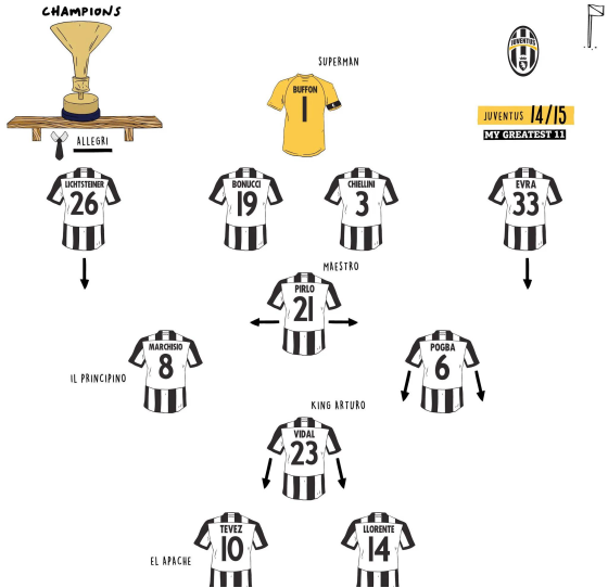 包含基耶利尼转会尤文图斯引关注,意甲豪门或将签下意大利国脚的词条 包含基耶利尼转会尤文图斯引关注,意甲豪门或将签下意大利国脚的词条